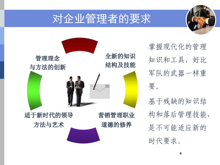 {企业管理工具}商企管理工具概述_第4页