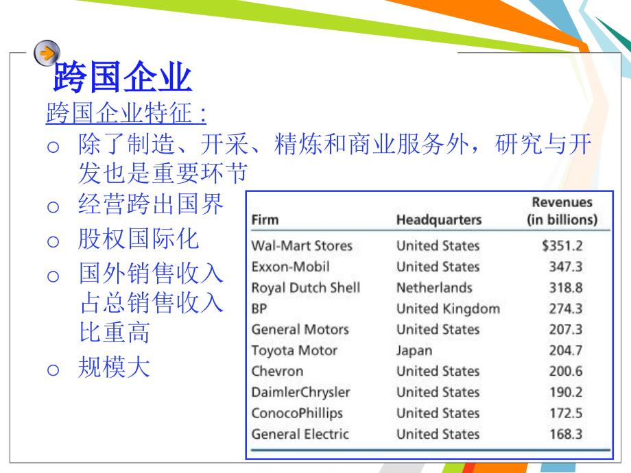 第15章国际要素流动与跨国企业课件_第2页