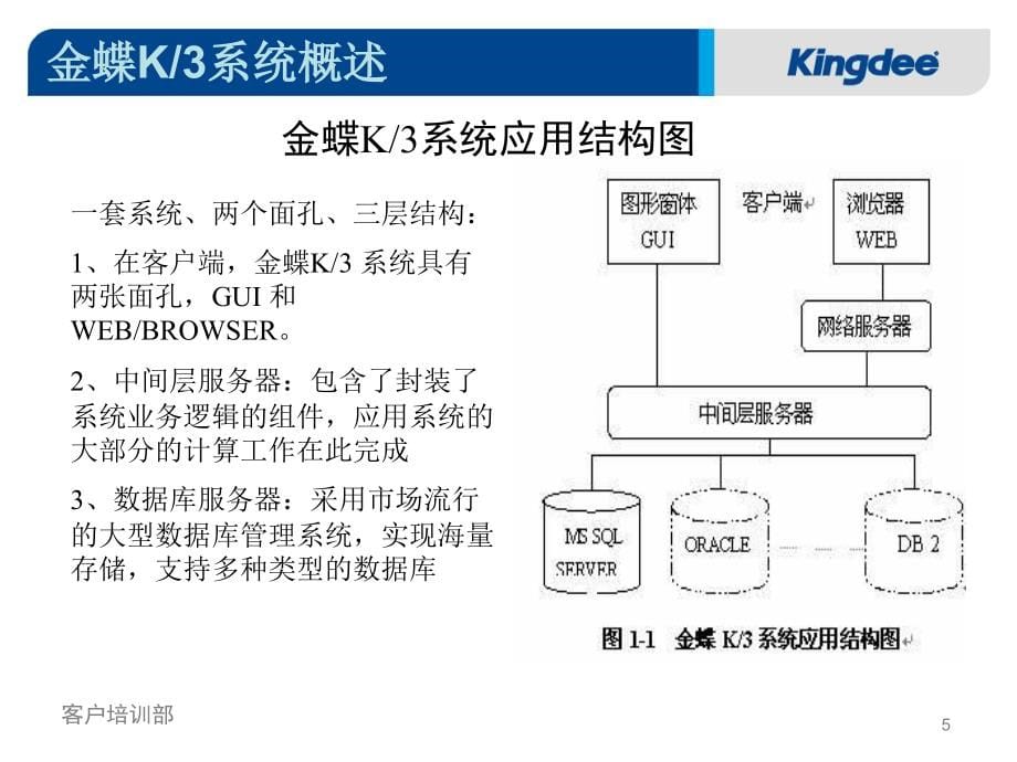 中文-金蝶K3系统管理员资料教程_第5页