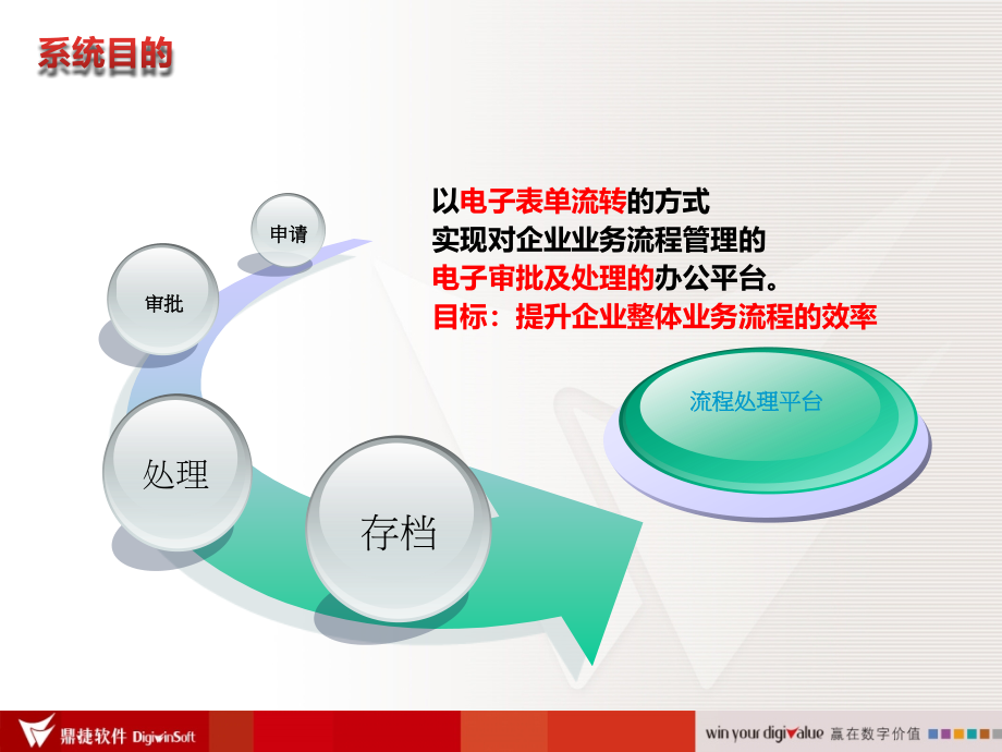 {电子公司企业管理}14EFS电子签核培训90_第3页