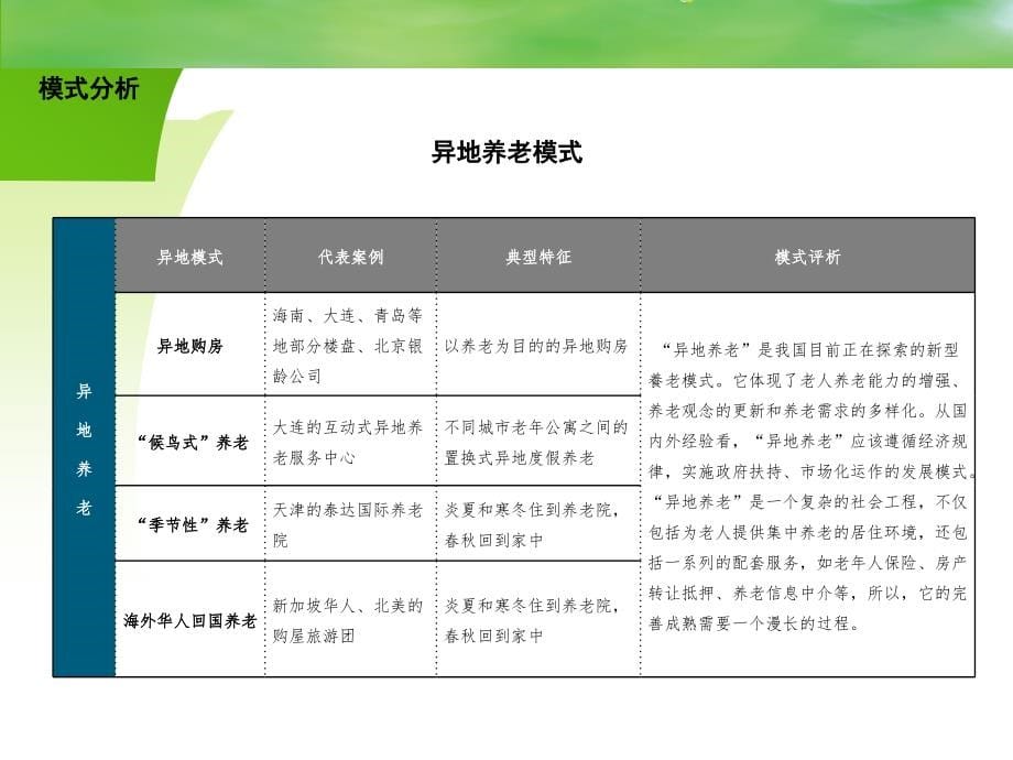 {房地产经营管理}养老养生地产案例研究1)_第5页