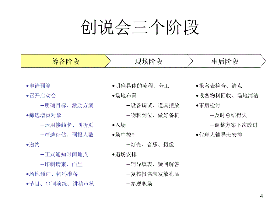 {企业管理手册}保险公司创说会操作手册_第4页