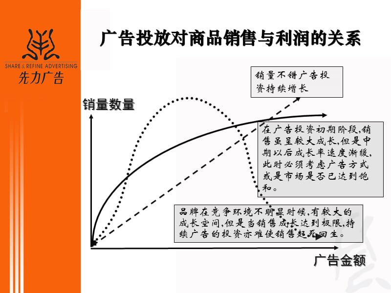 {流程管理流程再造}先力广告公司-媒介计划制定流程与办法_第4页