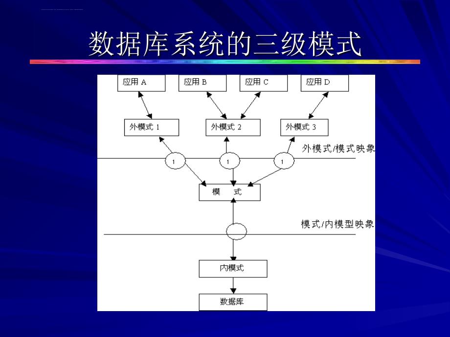 第08讲 数据库系统课件_第4页