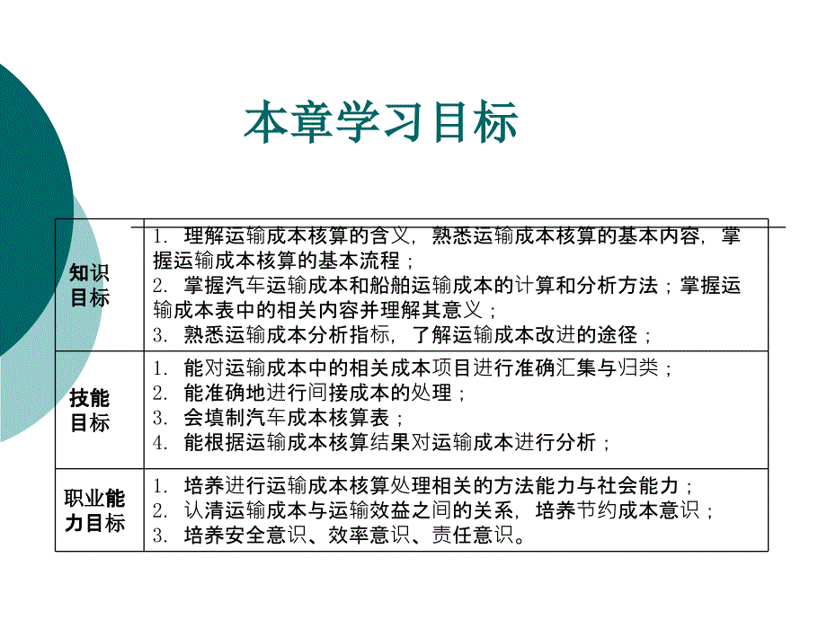 {交通运输管理}运输成本核算作业讲义_第2页