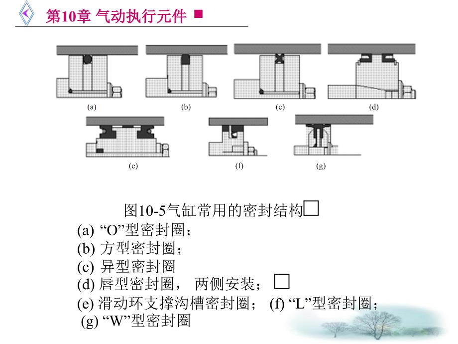 第10章气动执行元件课件_第2页