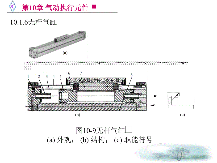 第10章气动执行元件课件_第4页