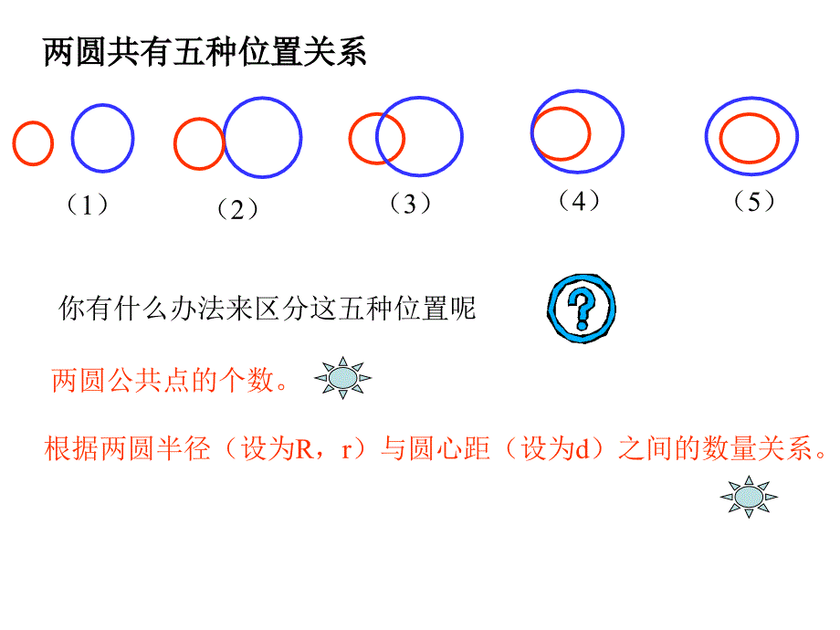 京教版数学九下《圆和圆的位置关系》ppt课件_第4页