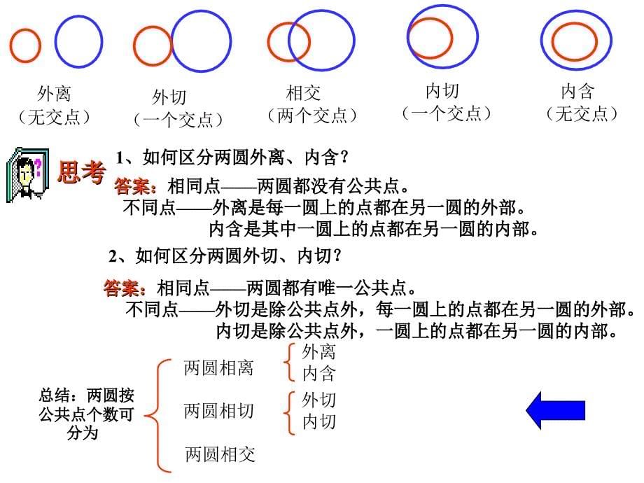 京教版数学九下《圆和圆的位置关系》ppt课件_第5页