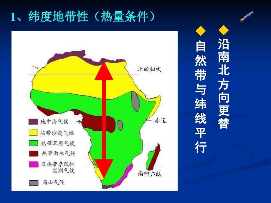 自然地理环境的差异性高三复习知识课件_第5页