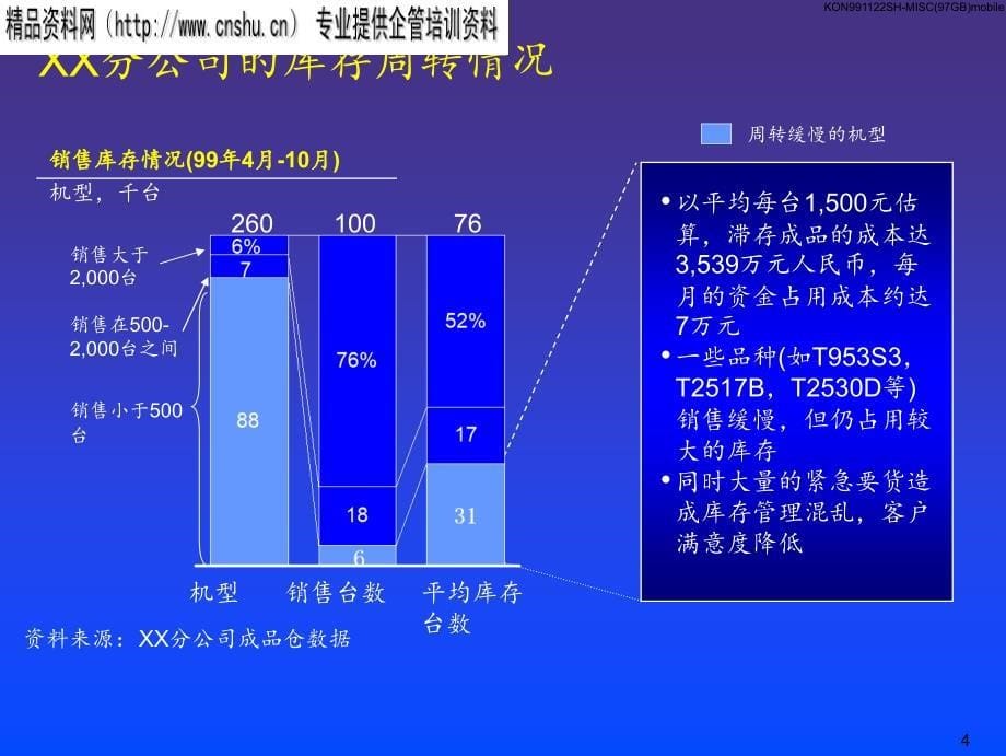 {企业管理手册}销售公司与分公司成品库存管理流程实施手册1_第5页