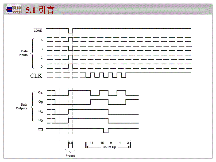 第5章定时器课件_第4页