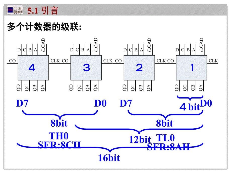 第5章定时器课件_第5页