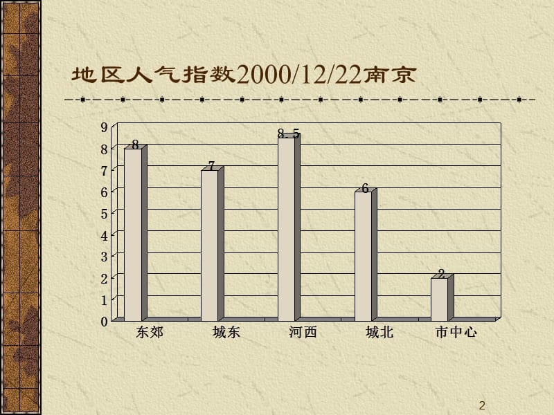 {房地产经营管理}最吸引百姓的地产_第2页