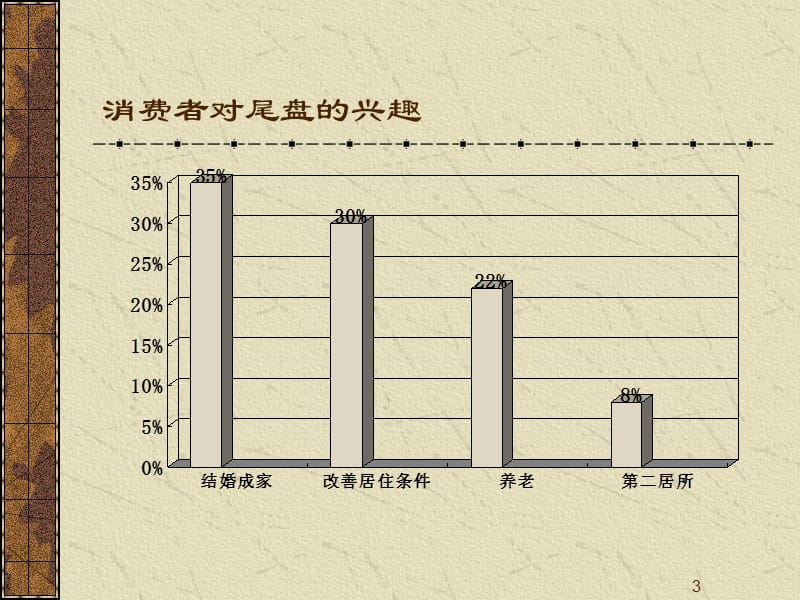 {房地产经营管理}最吸引百姓的地产_第3页