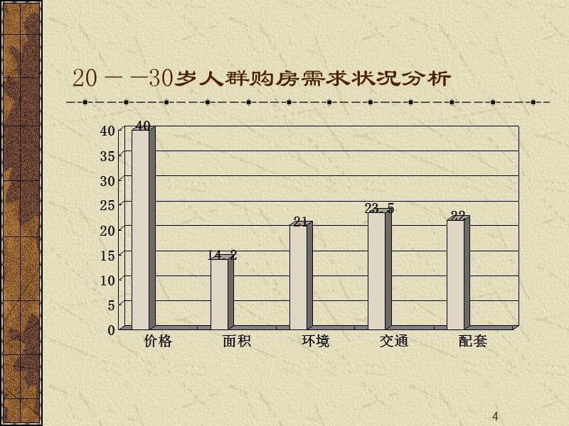 {房地产经营管理}最吸引百姓的地产_第4页