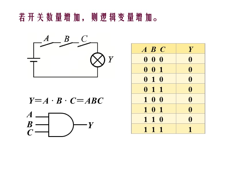 {电子公司企业管理}数字电子技术基础第二章_第5页