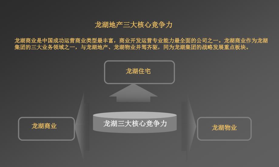 {房地产经营管理}某地产烟台葡醍海湾某市_第2页