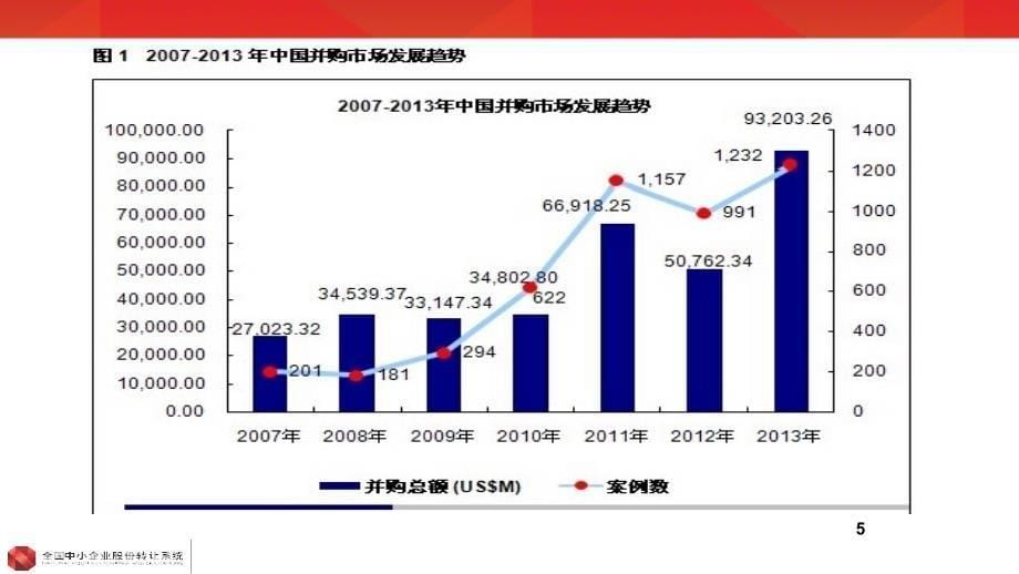 {企业并购重组}非上市公众公司收购及重大资产重组制度解析_第5页