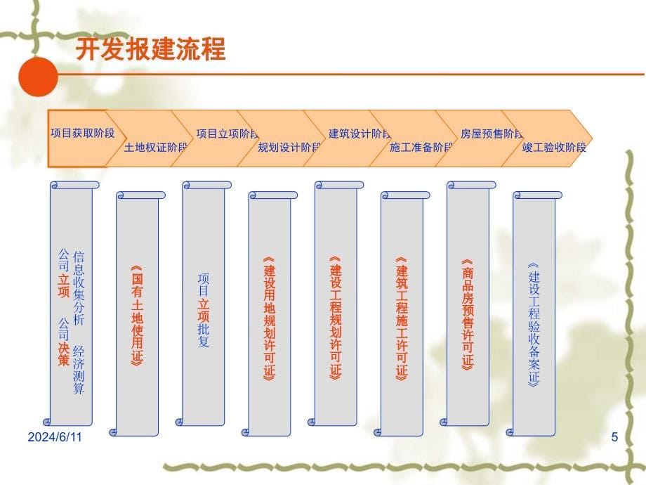 {流程管理流程再造}报建工作流程全PPT56页_第5页