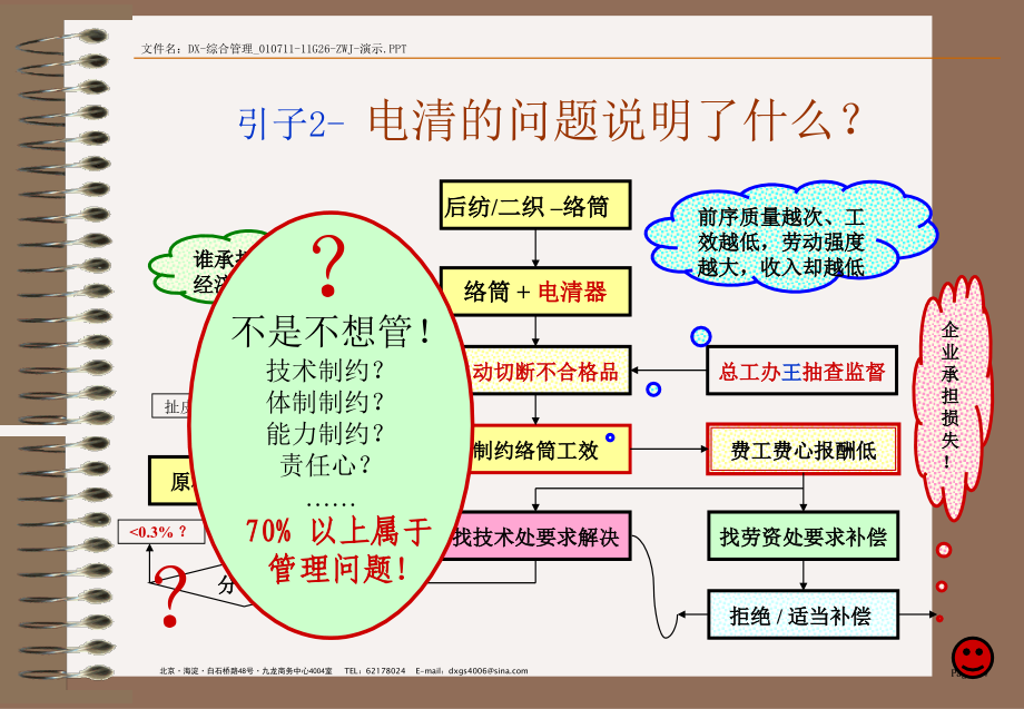 {纺织公司管理}某纺织集团强化综合管理提高企业效益_第4页