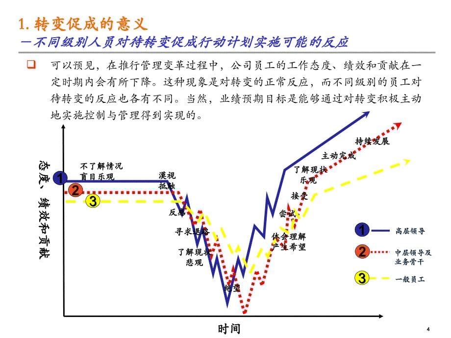 {企业变革规划}经纪管理变革转变促成行动及沟通计划_第5页