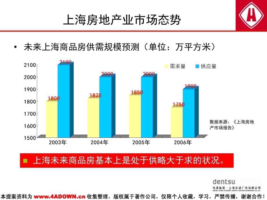 {品牌管理}中房置业品牌发展结构性思考_第5页