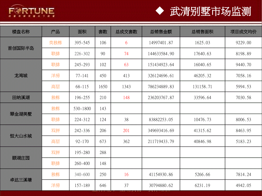 {房地产营销推广}某房地产营销推广思路_第4页