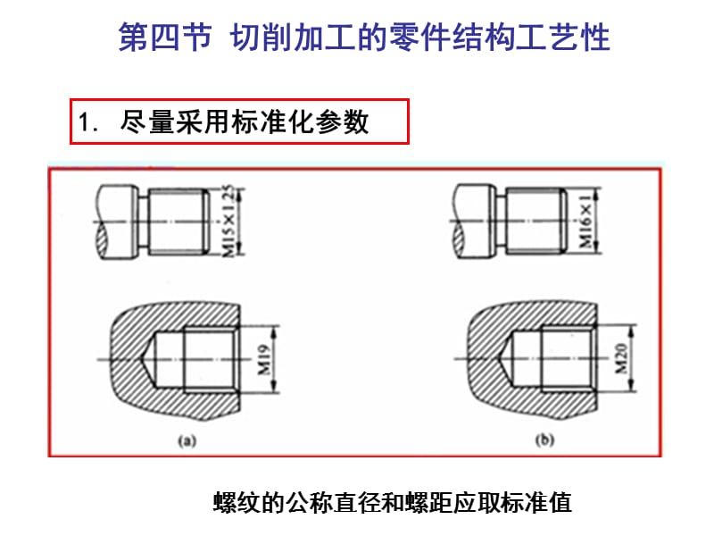 {机械公司管理}机械加工工艺基础第14、15讲零件的切削结构工艺性、机_第3页