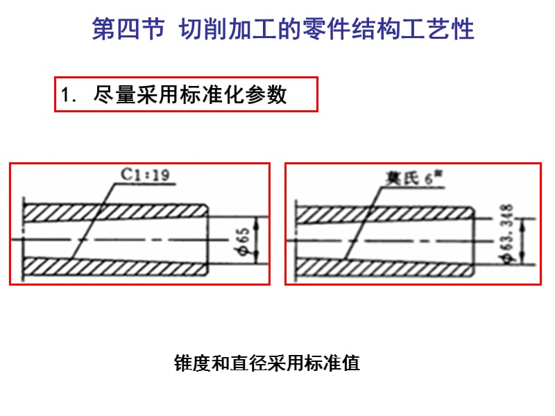 {机械公司管理}机械加工工艺基础第14、15讲零件的切削结构工艺性、机_第4页