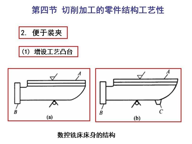 {机械公司管理}机械加工工艺基础第14、15讲零件的切削结构工艺性、机_第5页