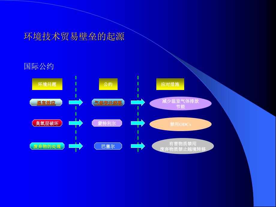 {电气工程管理}关于在电子电气设备中限制使用某些有害物质指令_第4页