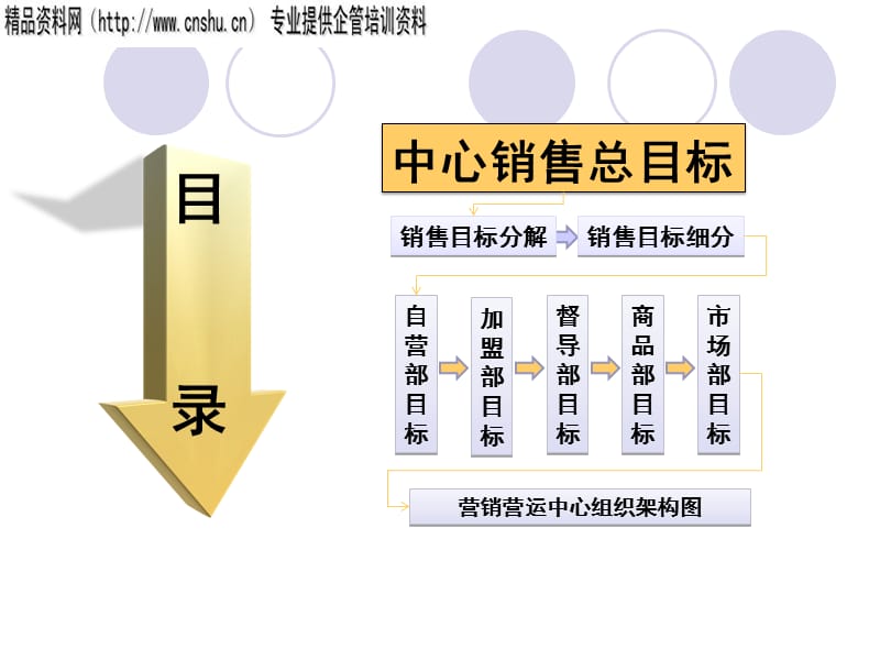 {目标管理}某某某年营销营运中心目标制定_第2页