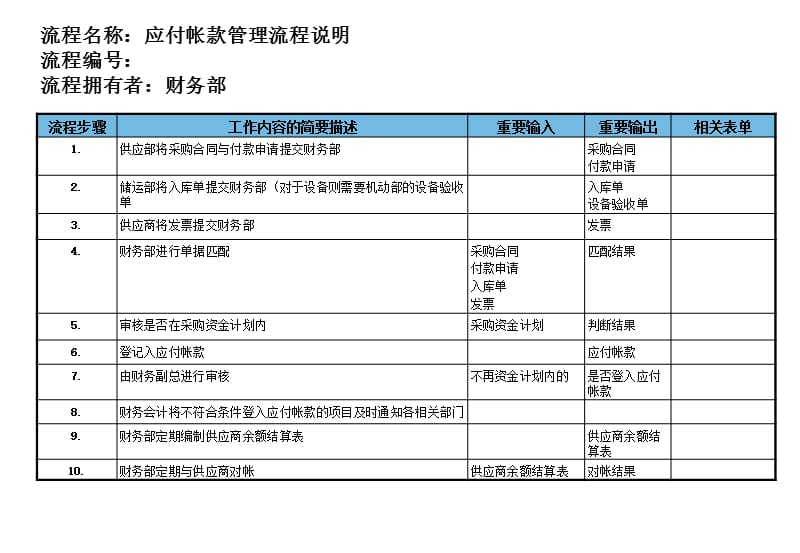 {流程管理流程再造}医药行业应付帐款管理流程_第3页