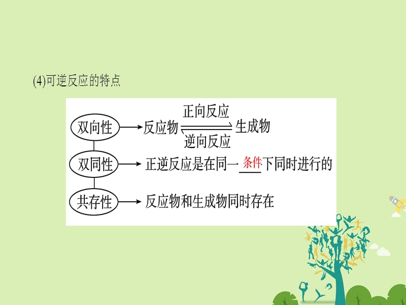 高中化学第2章化学反应与能量第3节化学反应的速率和限度课时2化学反应的限度和化学反应条件的控制课件新人教版必修2_第4页