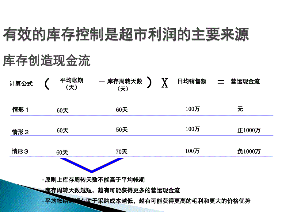 {流程管理流程再造}库存管理及科学订货流程培训讲义_第2页