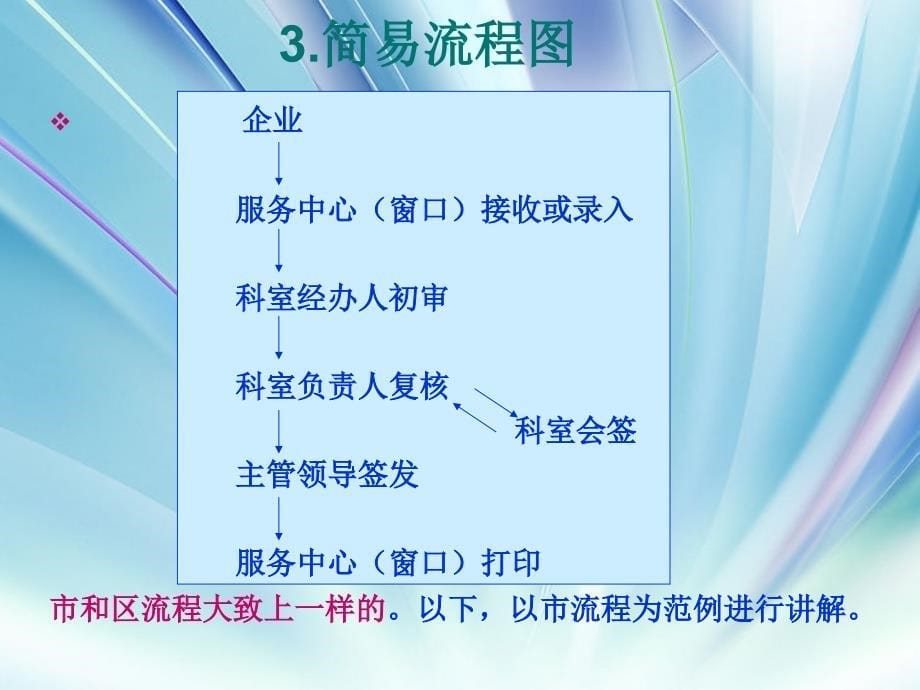 {企业管理手册}企业基本建设投资项目核准系统操作手册_第5页