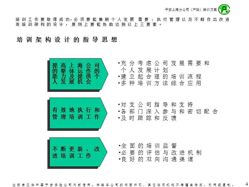 {企业管理手册}企业员工专业培训手册_第4页