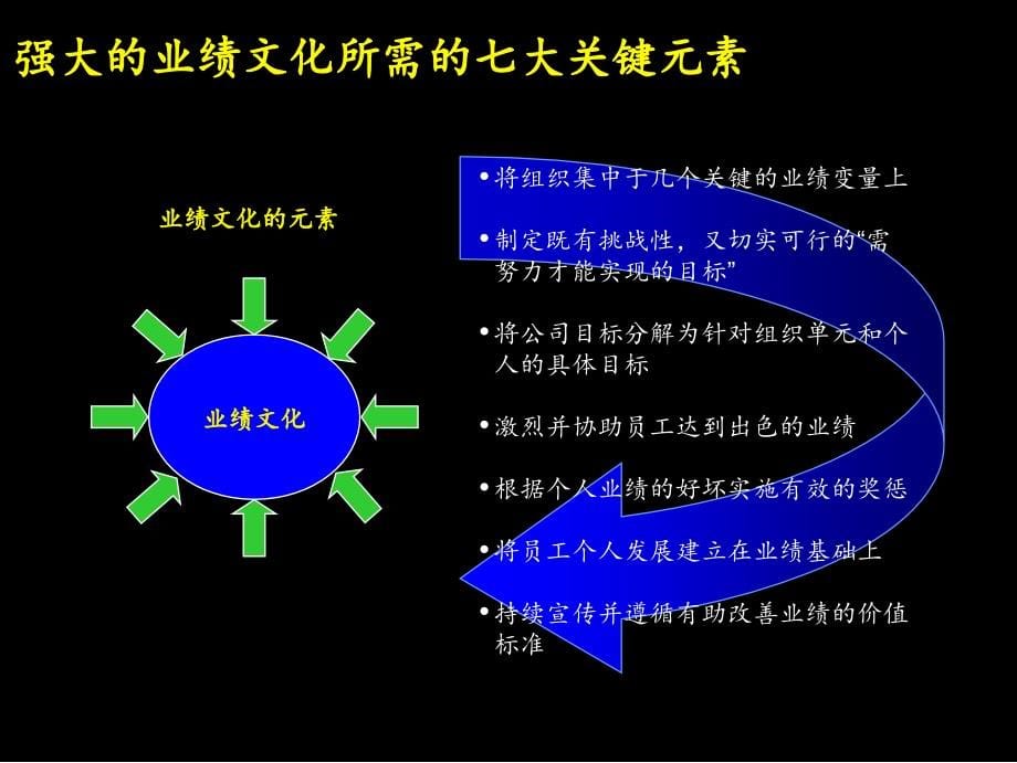 {企业管理手册}某银行业绩管理体系使用手册_第5页