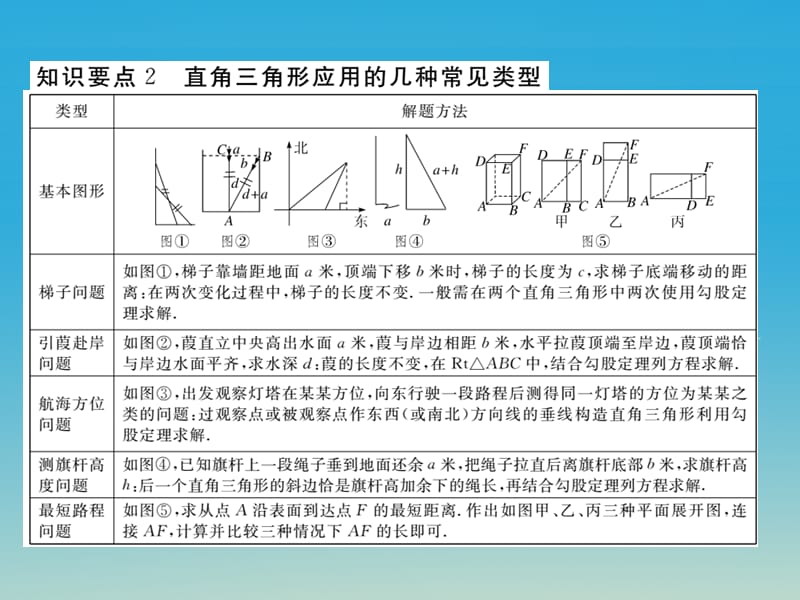 八年级数学下册1.2第2课时勾股定理的实际应用（小册子）课件（新版）湘教版_第3页