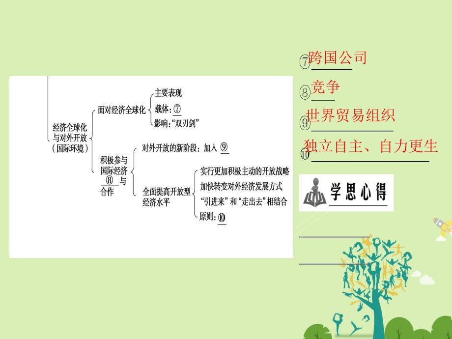 高中政治第4单元发展社会主义市场经济单元分层突破课件新人教版必修1_第3页