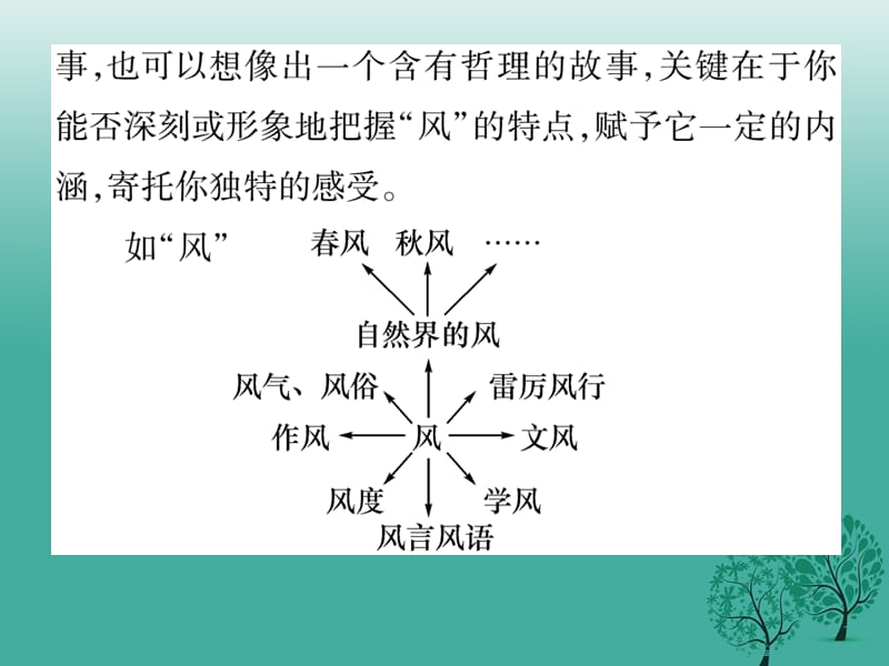 九年级语文下册第五单元同步作文指导课件（新版）苏教版_第3页