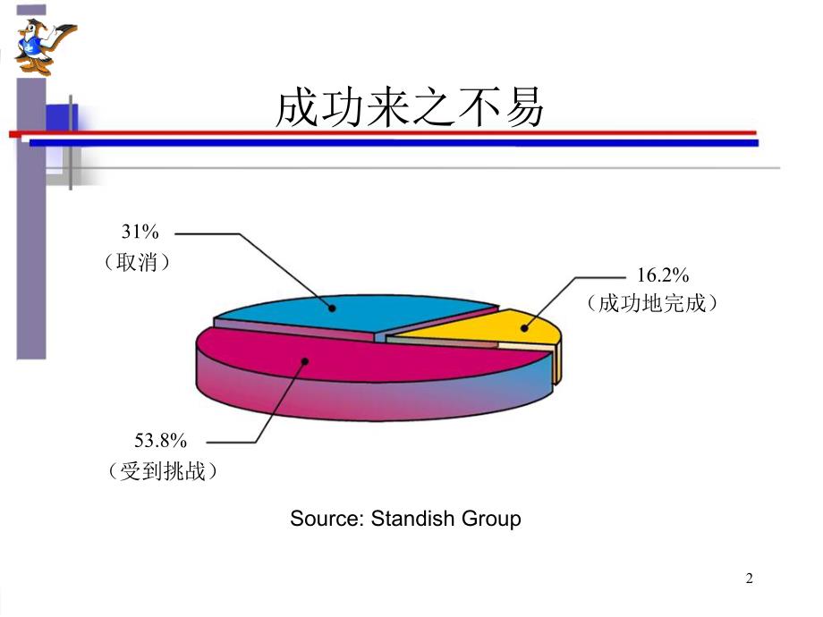 {行业分析报告}软件工程导论第3章需求分析第五版张海藩编著a_第3页