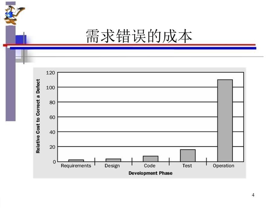 {行业分析报告}软件工程导论第3章需求分析第五版张海藩编著a_第5页