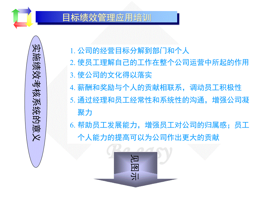 {目标管理}奇瑞公司目标绩效管理应用培训目标绩效管理PPT93页_第3页