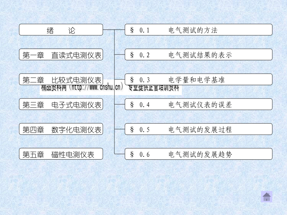 {电气工程管理}电气测量之各种电测仪表_第2页