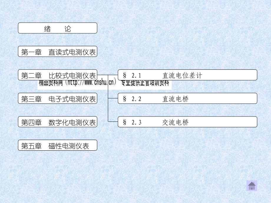 {电气工程管理}电气测量之各种电测仪表_第4页