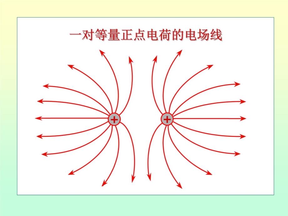 大物高斯定理讲解材料_第4页