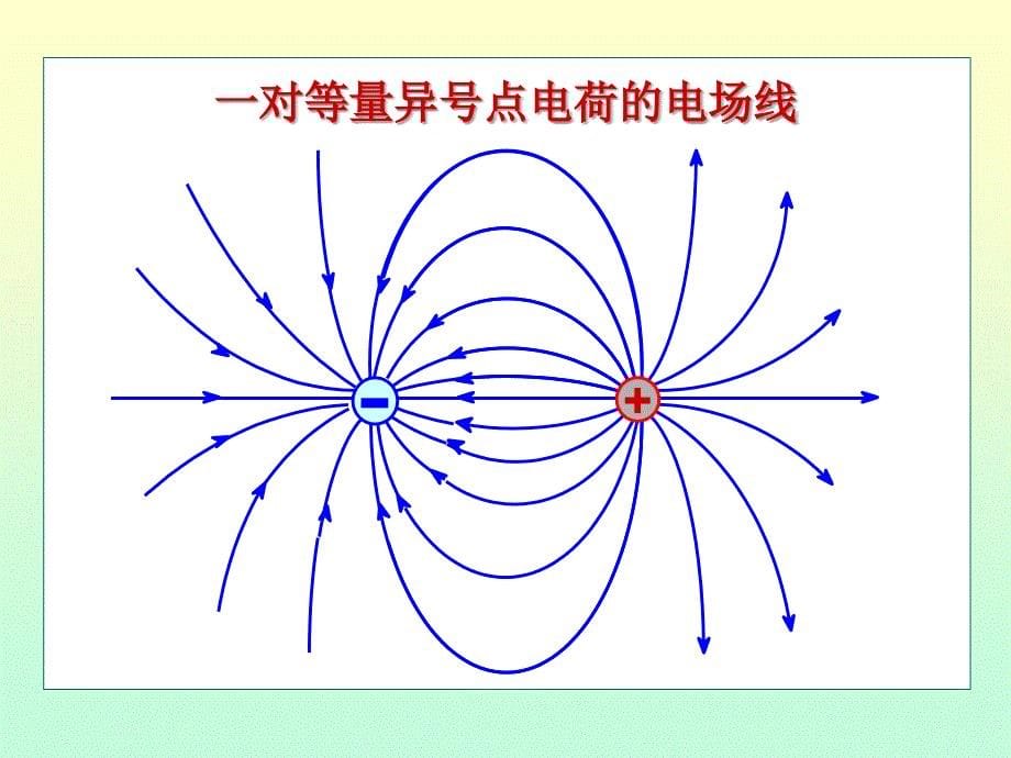 大物高斯定理讲解材料_第5页