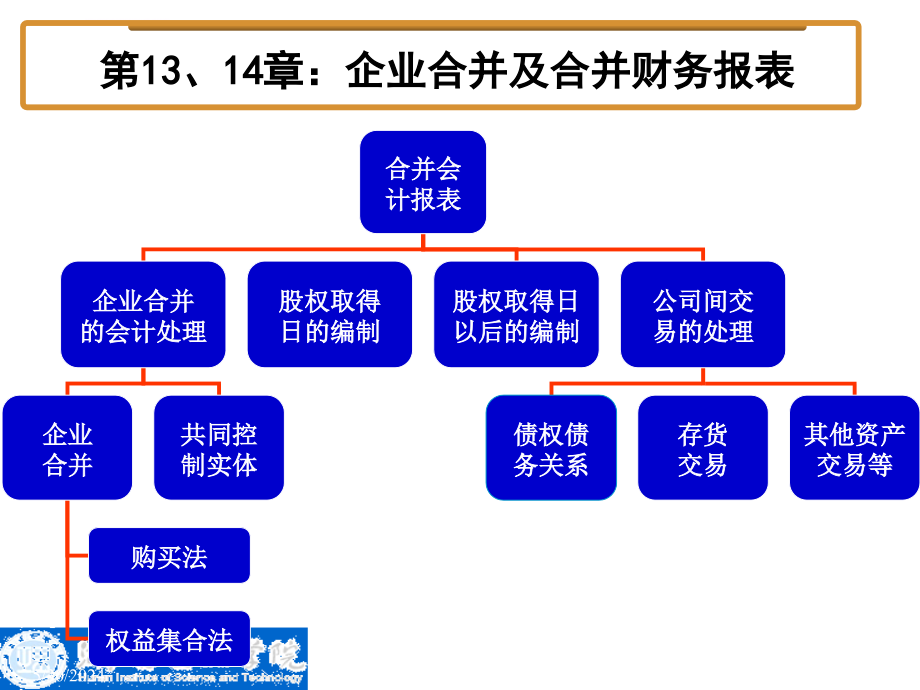 第13章企业合并及会计处理课件_第1页